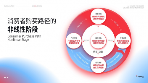 品牌三要素解析 助你打造强势品牌  第2张