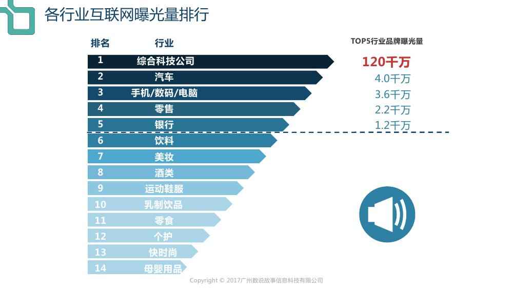 品牌三要素解析 助你打造强势品牌
