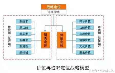 品牌定位在江湖中给自己贴个明白标签  第2张