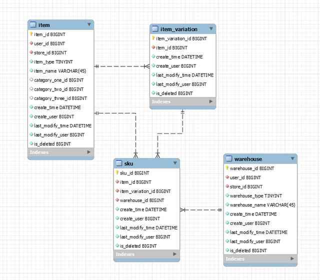 商品SKU含义大揭秘，轻松管理库存不是梦  第2张