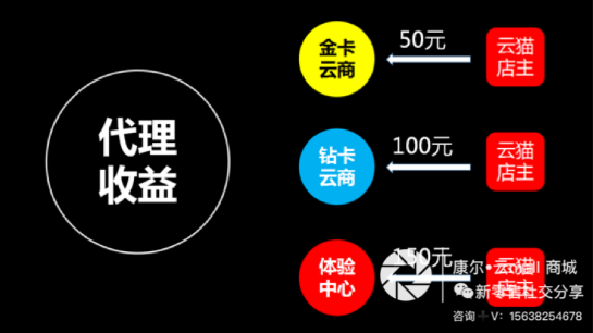 商城整理内容全知道让你购物不再头疼  第2张