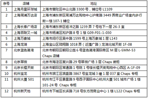 探索Chaps品牌美式休闲风  第2张